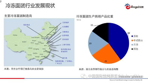 幾十億級市場的中國冷凍面團(tuán) 發(fā)展趨勢與技術(shù)難點(diǎn)透視