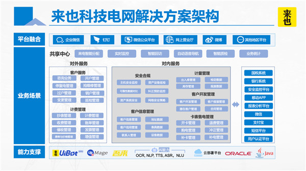 讓機(jī)器人去操作軟件 來也科技RPA+AI加速電力智能自動化轉(zhuǎn)型